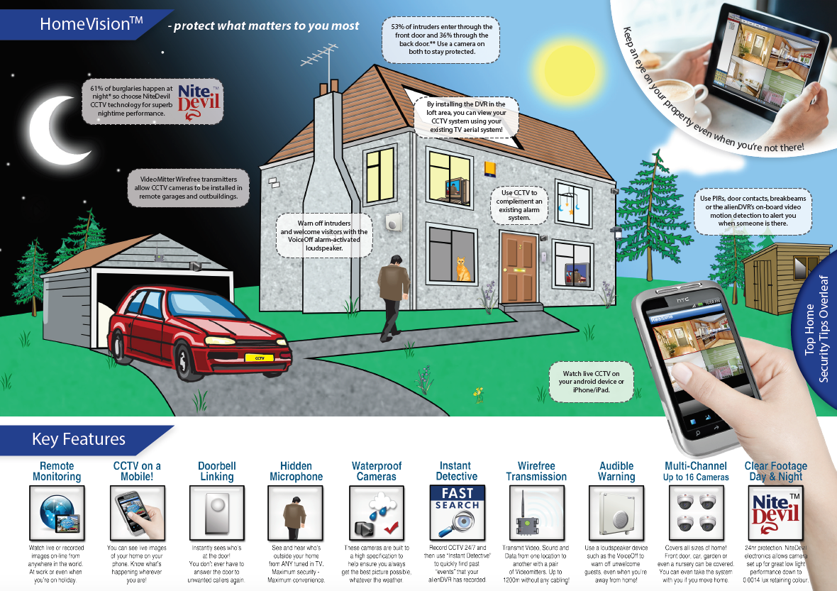 homevision-infographic